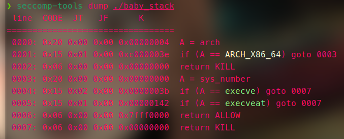 isctf2025ez_stack (3).png