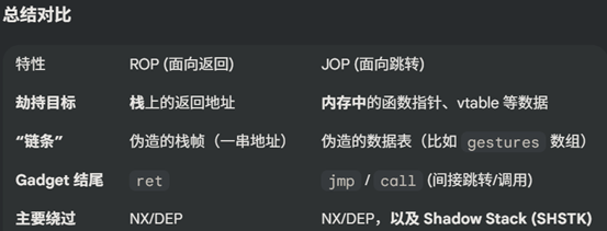 moectf2025call_it图片9.png